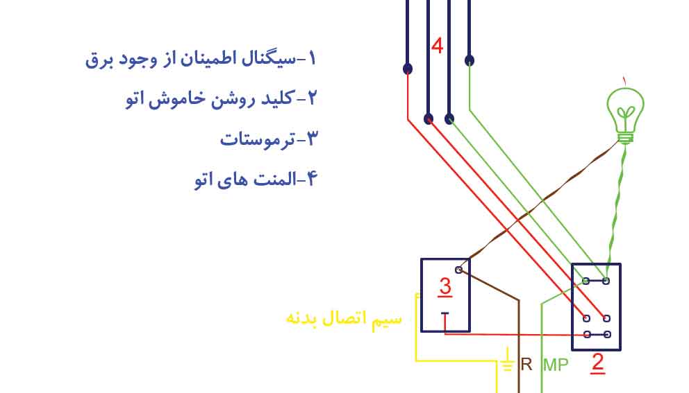 جدول سیم کشی اتو های لوله کشی شمس